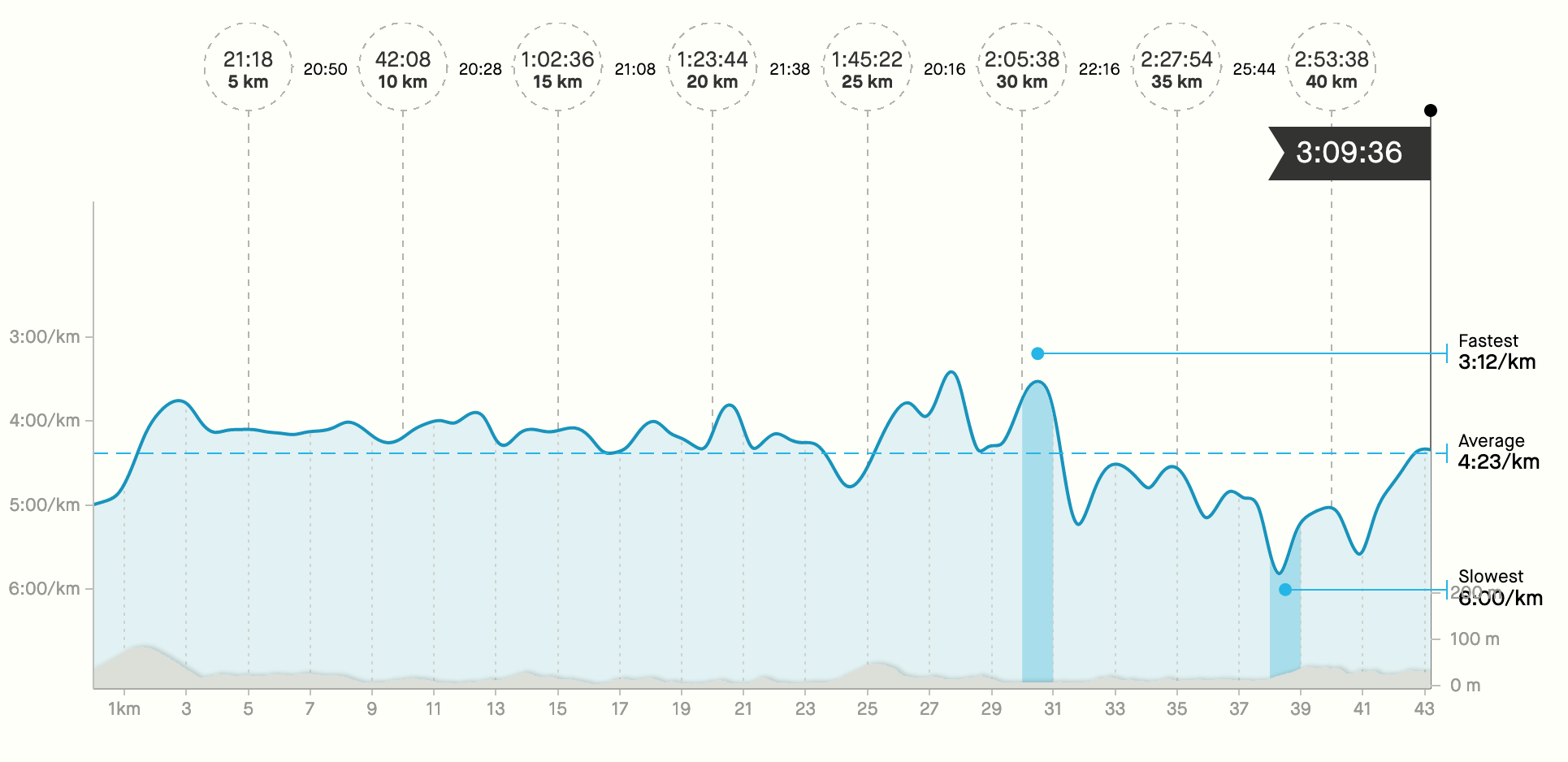 Race Report New York Marathon 2022 Gone For A Run